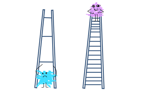 Two cartoon-like characters one at the bottom of a ladder with few steps and the other at the top of a ladder with lots of close together steps.